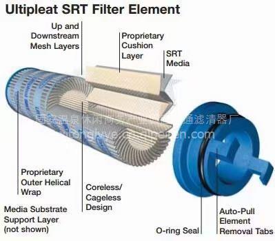 【黎明液壓濾芯ef4-50濾芯現(xiàn)貨供應(yīng)/ef4-50,希通濾業(yè)20213新款價(jià)格,圖片,配件廠家】